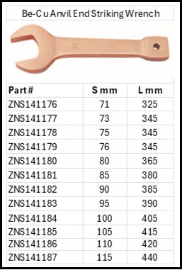 Zapworx Anvil End Striking Wrench Beryllium Copper Non-Sparking Non-Sparking Size Chart
