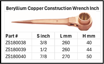 Zapworx Be-Cu Construction Wrench Imperial Size Chart