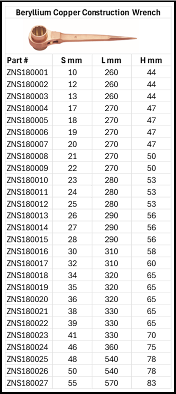 Zapworx Be-Cu Construction Wrench Size Chart