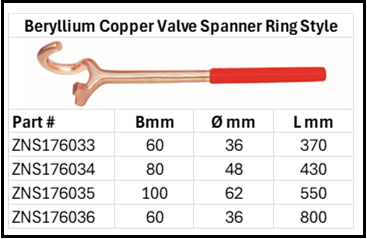 Zapworx Be-Cu Valve Spanner Ring Style Size Chart