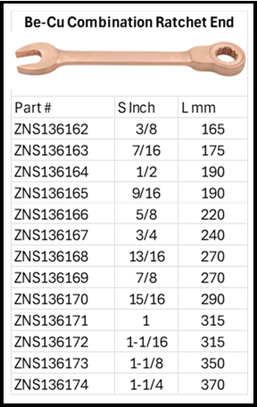 Zapworx Combination Ratchet End Spanner Wrench Beryllium Copper Non-Sparking Anti-Magnetic Imperial Size Chart
