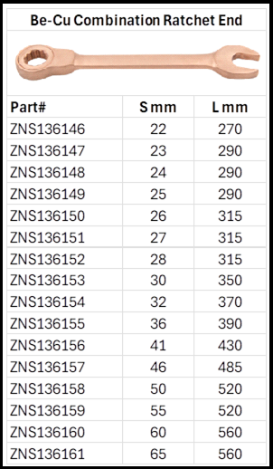 Zapworx Combination Ratchet End Spanner Wrench Beryllium Copper Non-Sparking Anti-Magnetic Size Charts