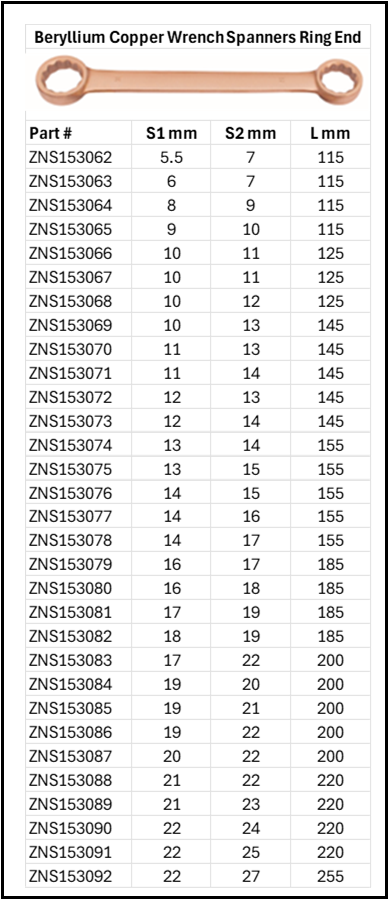 Zapworx Ring Spanner Wrench Box End Size Chart
