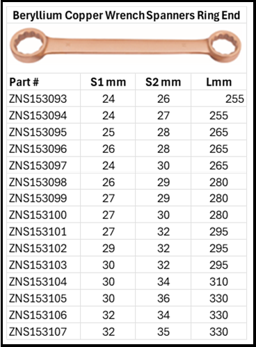 Zapworx Ring Spanner Wrench Box End Size Charts
