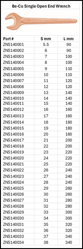 Zapworx Single Open End Spanner Wrench Beryllium copper Non-Sparking Non-Magnetic Size Chart