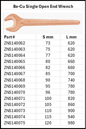Zapworx Single Open End Spanner Wrench Beryllium copper Non-Sparking Non-Magnetic Size Chart