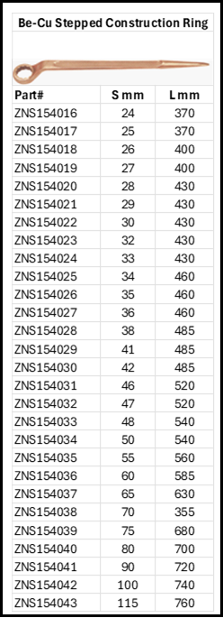 Zapworx Stepped Construction Ring Wrench Point End Size Chart