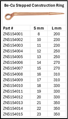Zapworx Stepped Construction Ring Wrench Point End Sizes