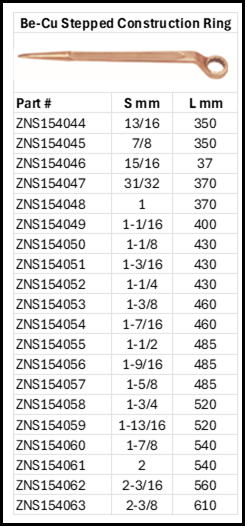 Zapworx Stepped Construction Ring Wrench Point End Imperial Size Chart