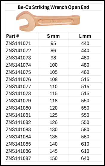 Zapworx Striking Wrench Open End Beryllium Copper Non-Sparking Anti-Magnetic Chart