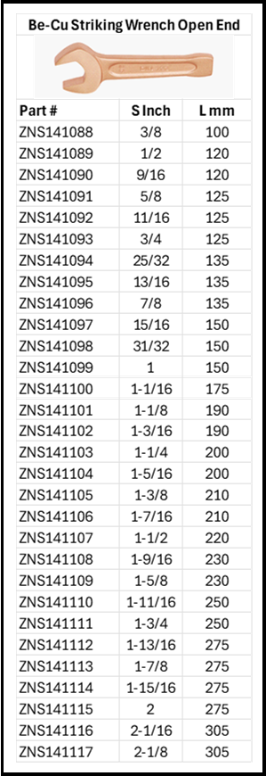 Zapworx Striking Wrench Open End Beryllium Copper Non-Sparking Anti-Magnetic Imperial Size Chart