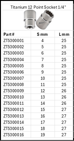 Zapworx Titanium 12 Point Socket 1/4 Sizes