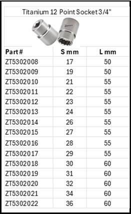 Zapworx Titanium 12 Point Socket 3/4" Sizes