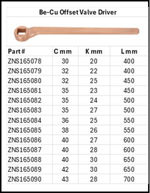 Zapworx Valve Offset Driver Beryllium Copper Non-Sparking Non -Magnetic Anti-Static Size Chart