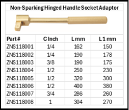 Zapworx Non-Sparking Hinged Handle Socket Adaptor Sizes