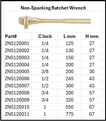 Zapworx Non-Sparking Ratchet Wrench Sizes