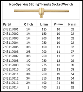 Zapworx Non-Sparking Sliding T Handle Socket Wrench Sizes